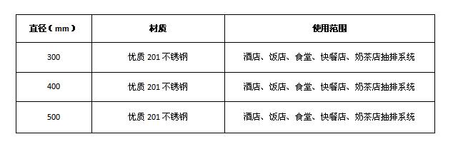 大菠萝福利网站导航排烟弯头