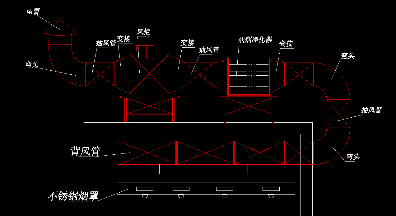 饭店大菠萝福利网站导航排烟系统