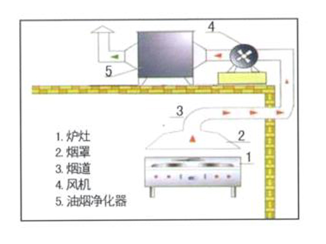 饭店大菠萝福利网站导航排烟系统安装设计图