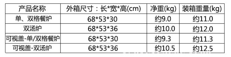 大菠萝福利网站自助餐保温炉技术参数