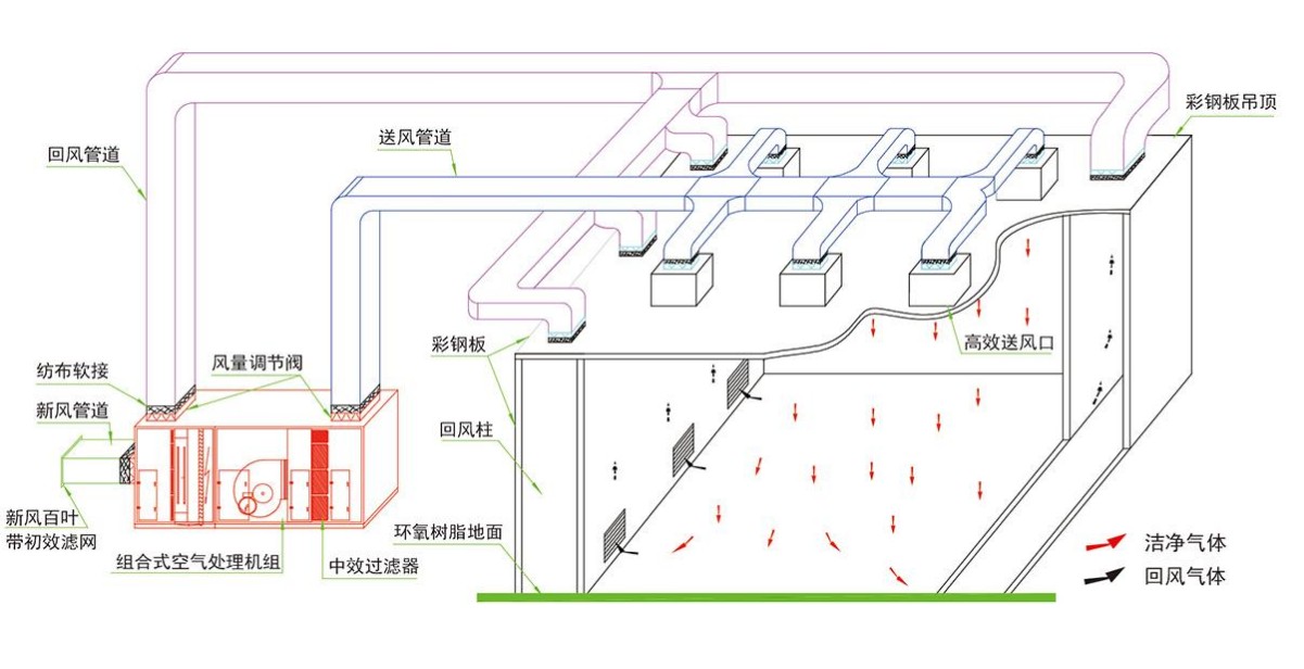 成都酒店大菠萝福利网站导航设计公司组织气流设计