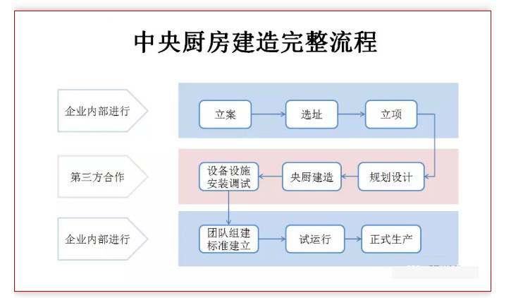 中央大菠萝福利网站导航设计流程