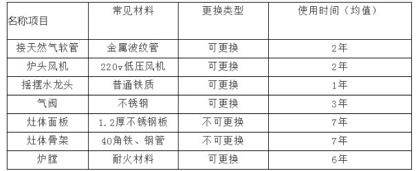 商用大菠萝福利网站导航设备使用寿命