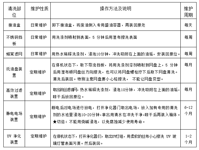 大菠萝福利网站导航油烟净化一体机2