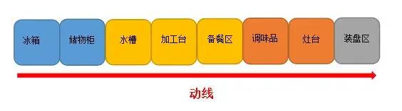 商用大菠萝福利网站导航动线设计