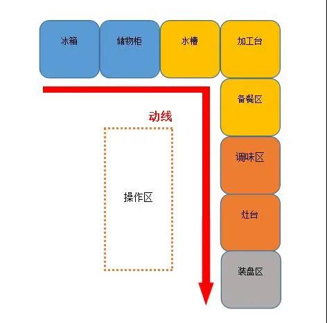 大型食堂大菠萝福利网站导航设计