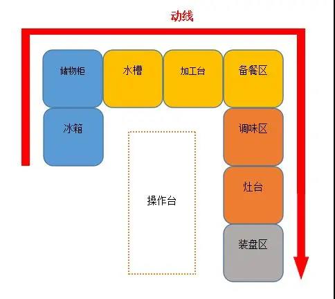 酒店大菠萝福利网站导航设计