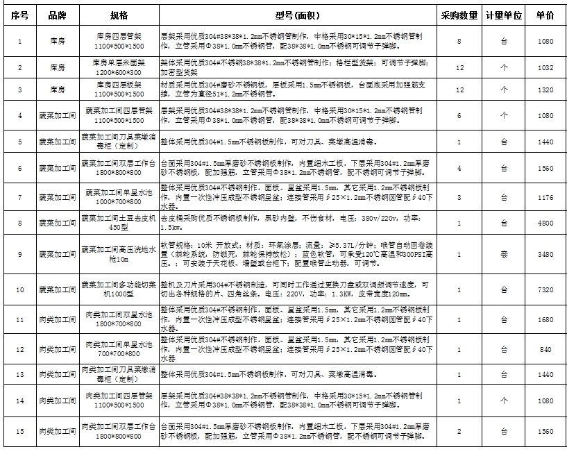 食堂大菠萝福利网站导航设备报价清单