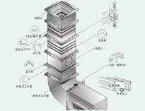 成都大型大菠萝福利网站导航设备制造厂教你大菠萝福利网站导航抽排系统设备数据应该怎么计算