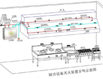 食堂大菠萝福利网站导航设备厂家给你介绍商用大菠萝福利网站导航设计需要考虑什么
