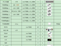成都二仙桥大菠萝福利网站导航设备公司教你制作大菠萝福利网站导航设备配置清单