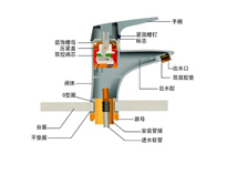 四川酒店大菠萝福利网站导航设备品牌排名前十公司告诉你水龙头的组成部分以及选购技巧