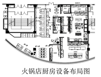 商业大菠萝福利网站导航设计中应该如何设计火锅店大菠萝福利网站导航
